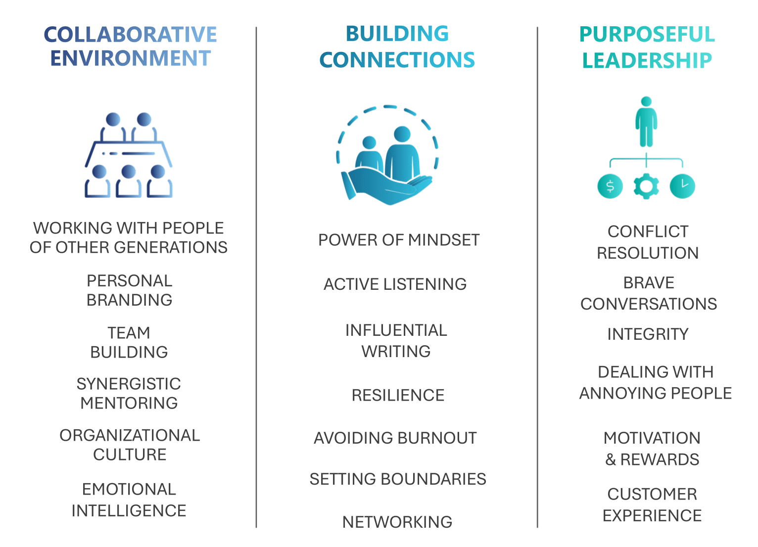 5G Leadership Skills At-a-Glance